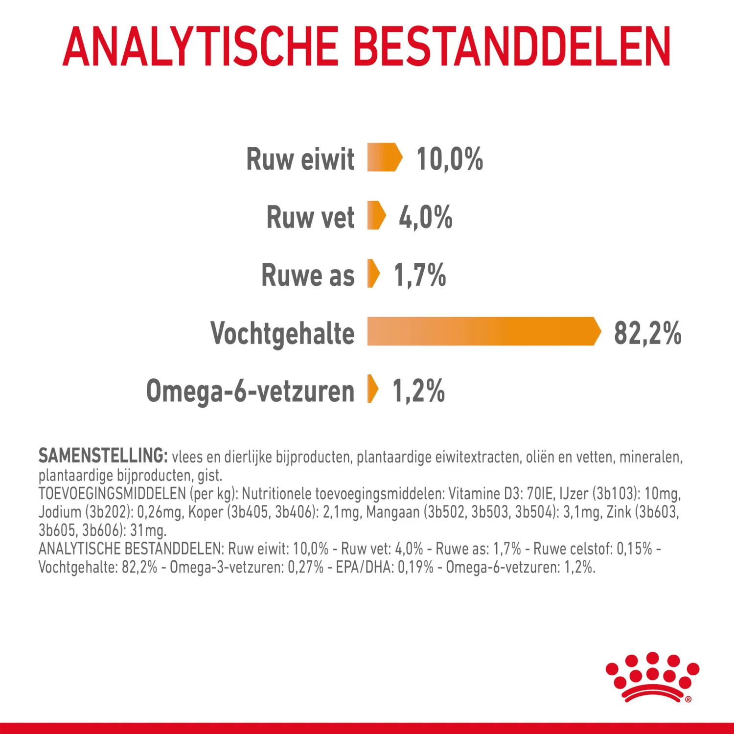 Royal Canin Hair & Skin In Jelly - Kattenvoer - Afbeelding 9