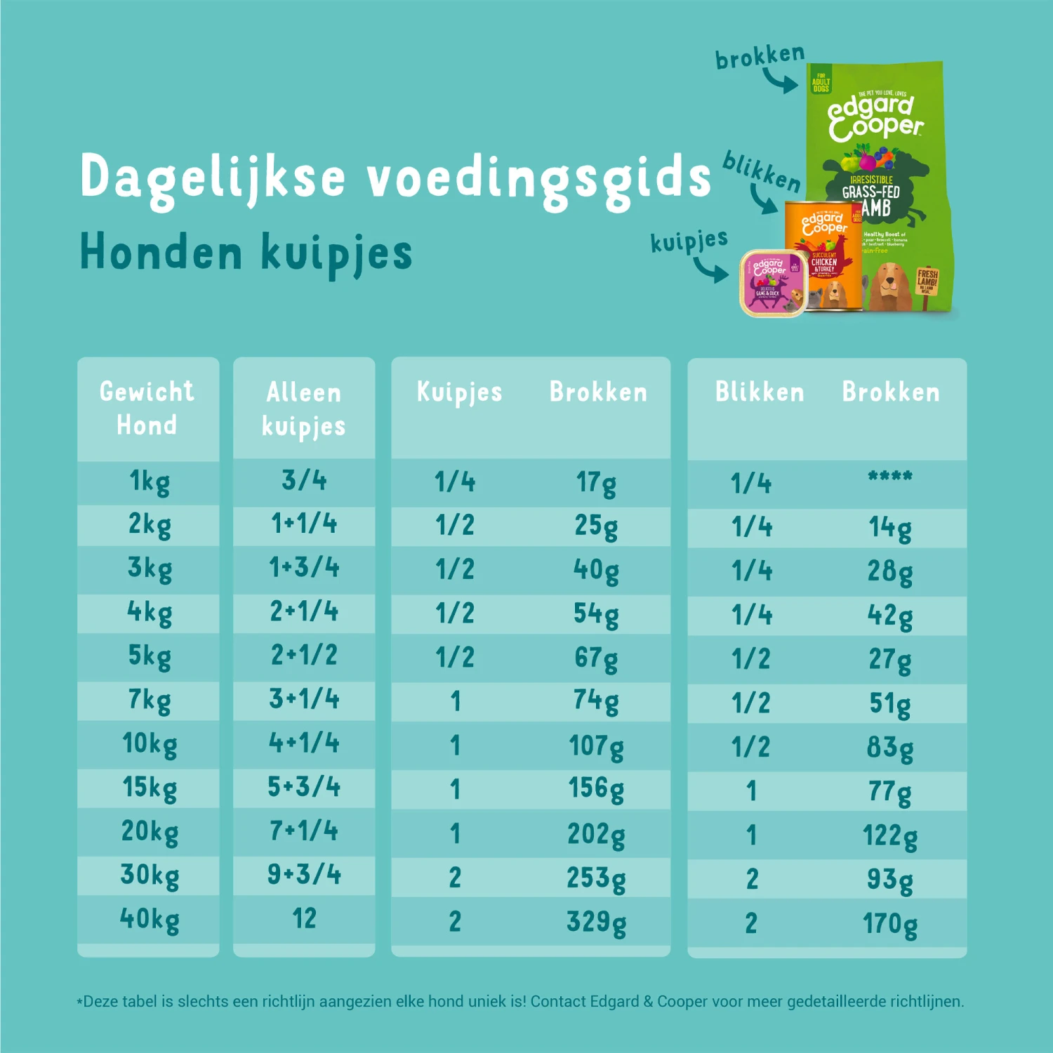 Edgard & Cooper Adult - Wild & Eend - Kuipje - Afbeelding 9