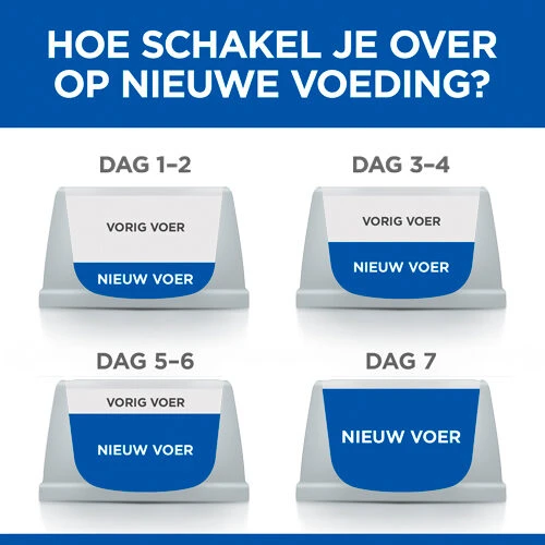 Hill's Science Plan Adult Perfect Digestion Kattenvoer - Afbeelding 15