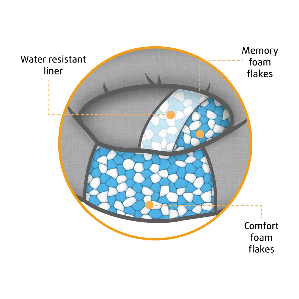 Beeztees Memory Foam Jaxx - Hondenmand - Pluche - Afbeelding 17