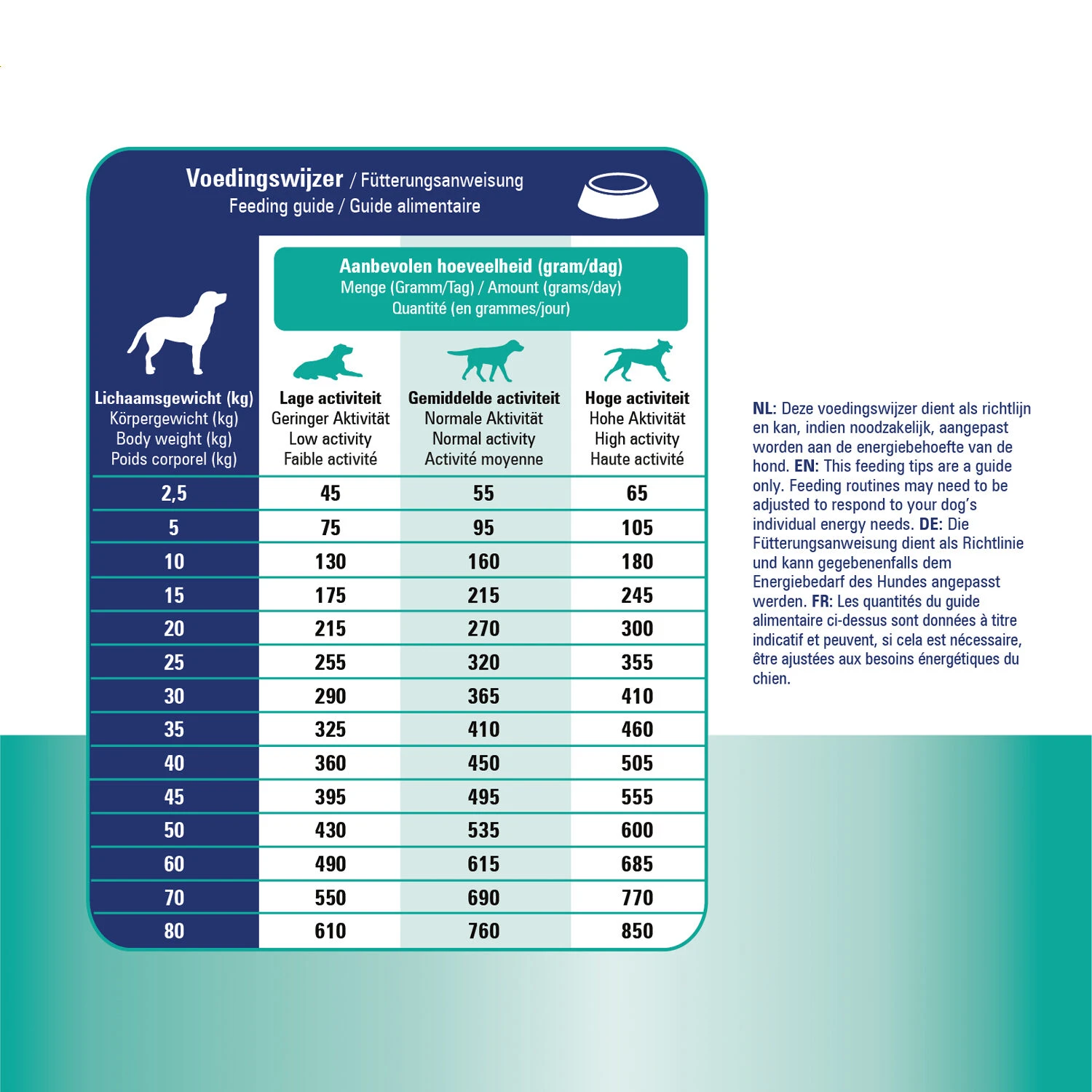 Prins ProCare Croque Urinary Struvite & Calciumoxalate - Afbeelding 7
